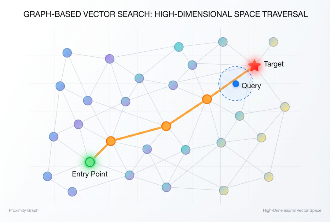 graph-vector-search